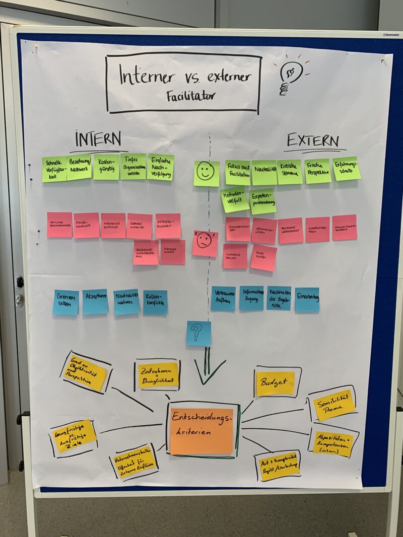 Das Bild zeigt die Vor- und Nachteile interner Design Thinking Moderatoren