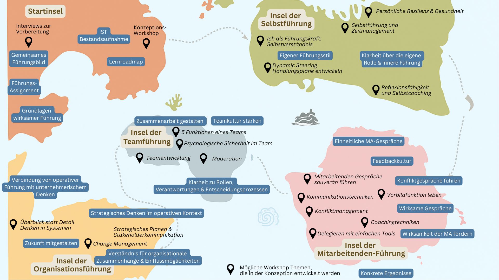 Innovation Leadership Expedition Die Innovation Leadership Expedition ist ein nachhaltig wirkendes Führungskräfteentwicklungsprogramm für Unternehmen, die Innovation wirklich möglich machen wollen.